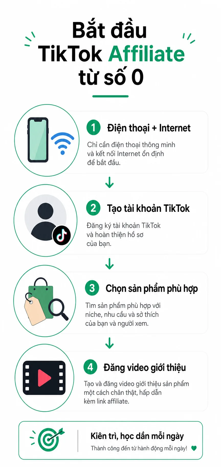 Cách bắt đầu affiliate TikTok Shop cho sinh viên từ con số 0
