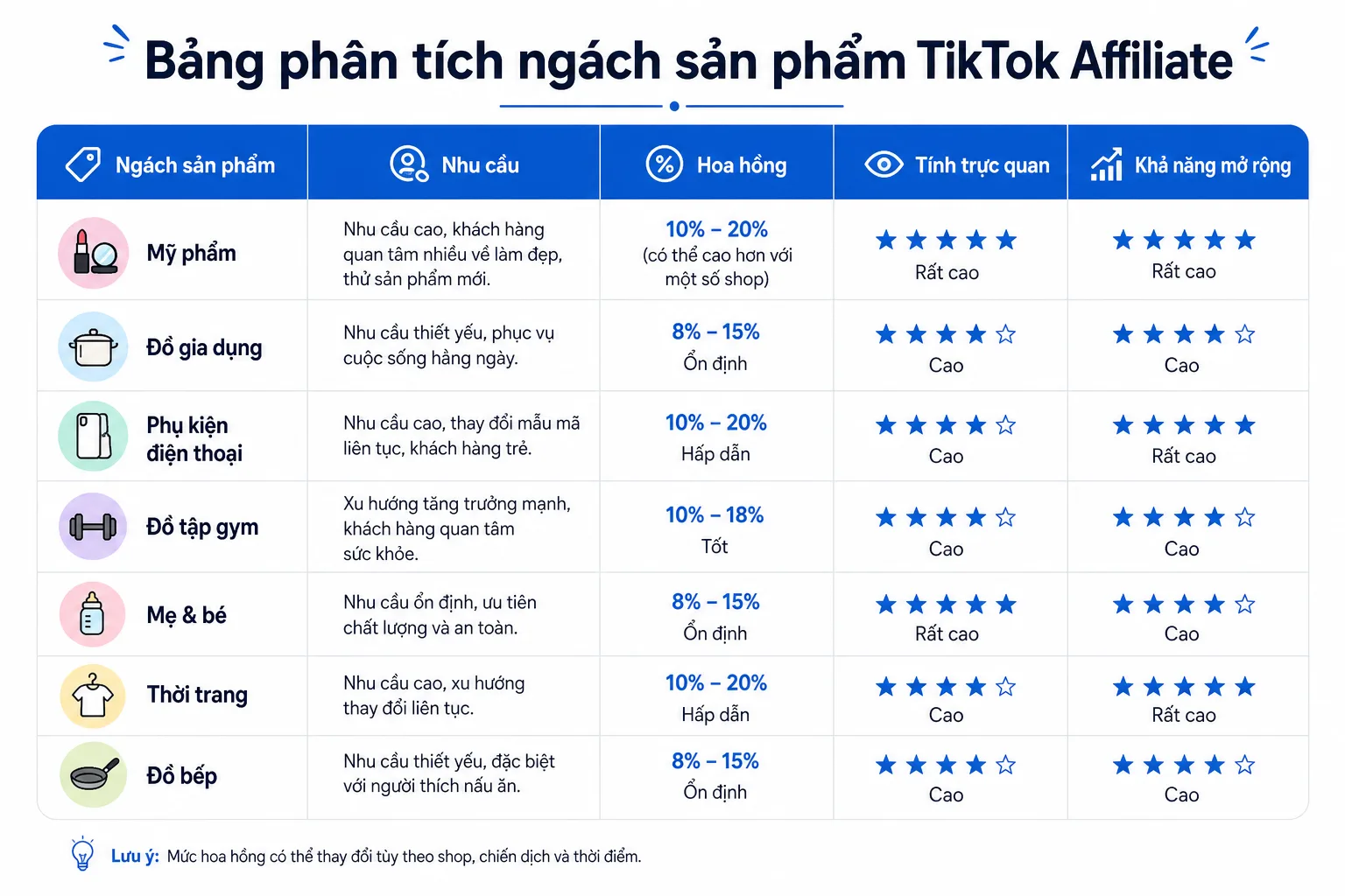 Chọn ngách sản phẩm, phân tích nhu cầu và xác định lợi nhuận thực tế