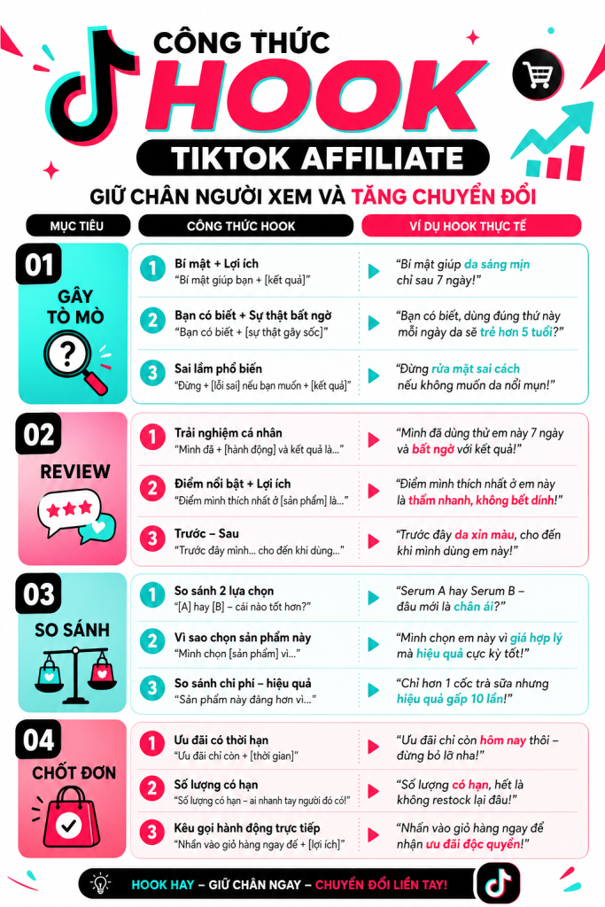 Công thức hook TikTok Affiliate theo từng mục tiêu: gây tò mò, review, so sánh và chốt đơn
