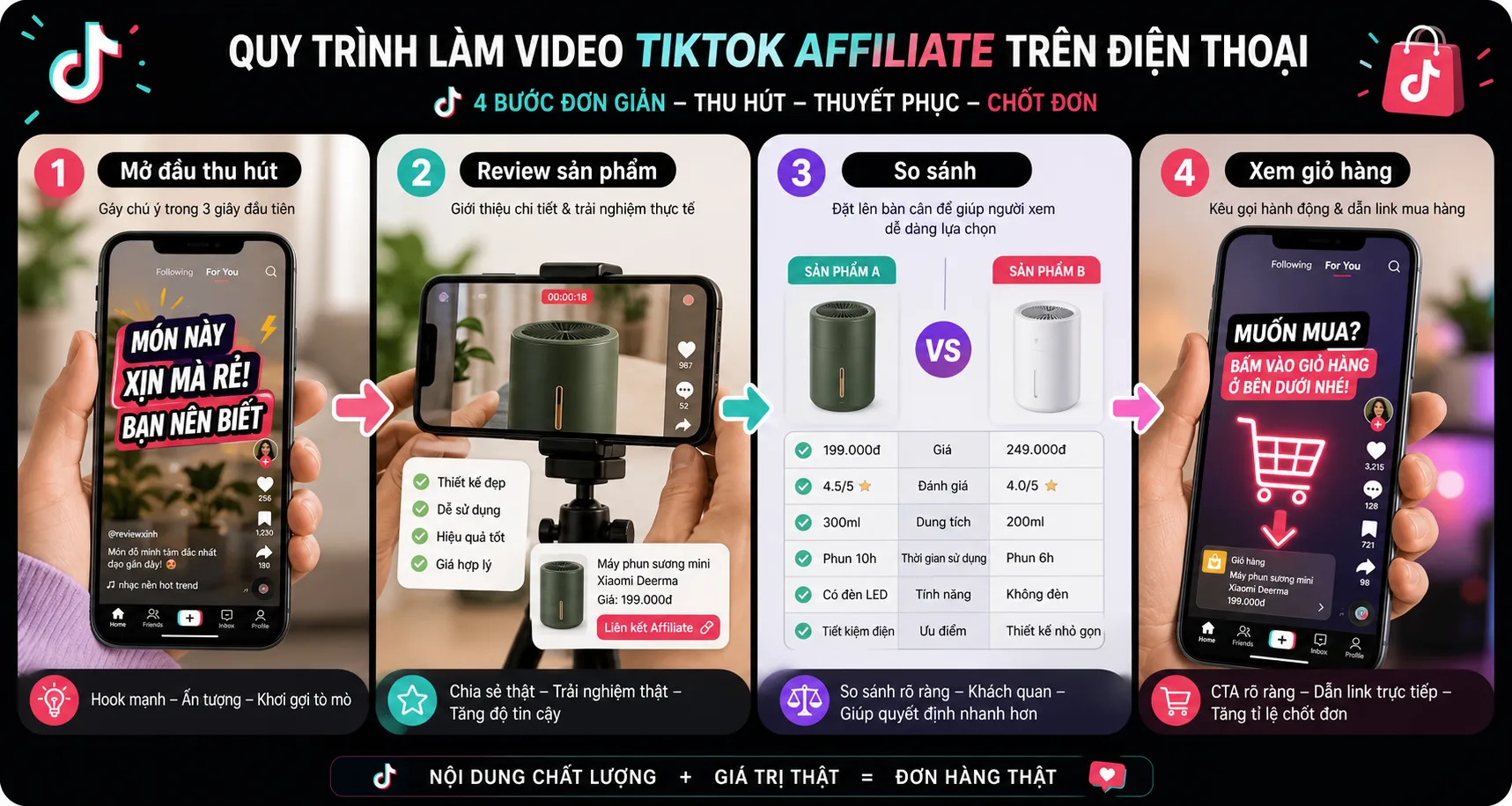 Định dạng video bắt trend giúp tăng tỷ lệ chuyển đổi