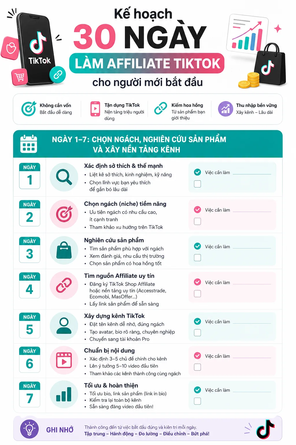 Ngày 1-7: Chọn ngách, nghiên cứu sản phẩm và xây nền tảng kênh