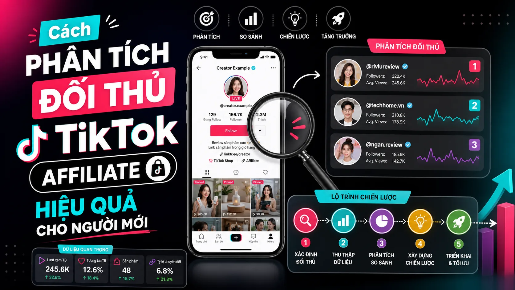 Rút ra insight và xây dựng chiến lược cạnh tranh