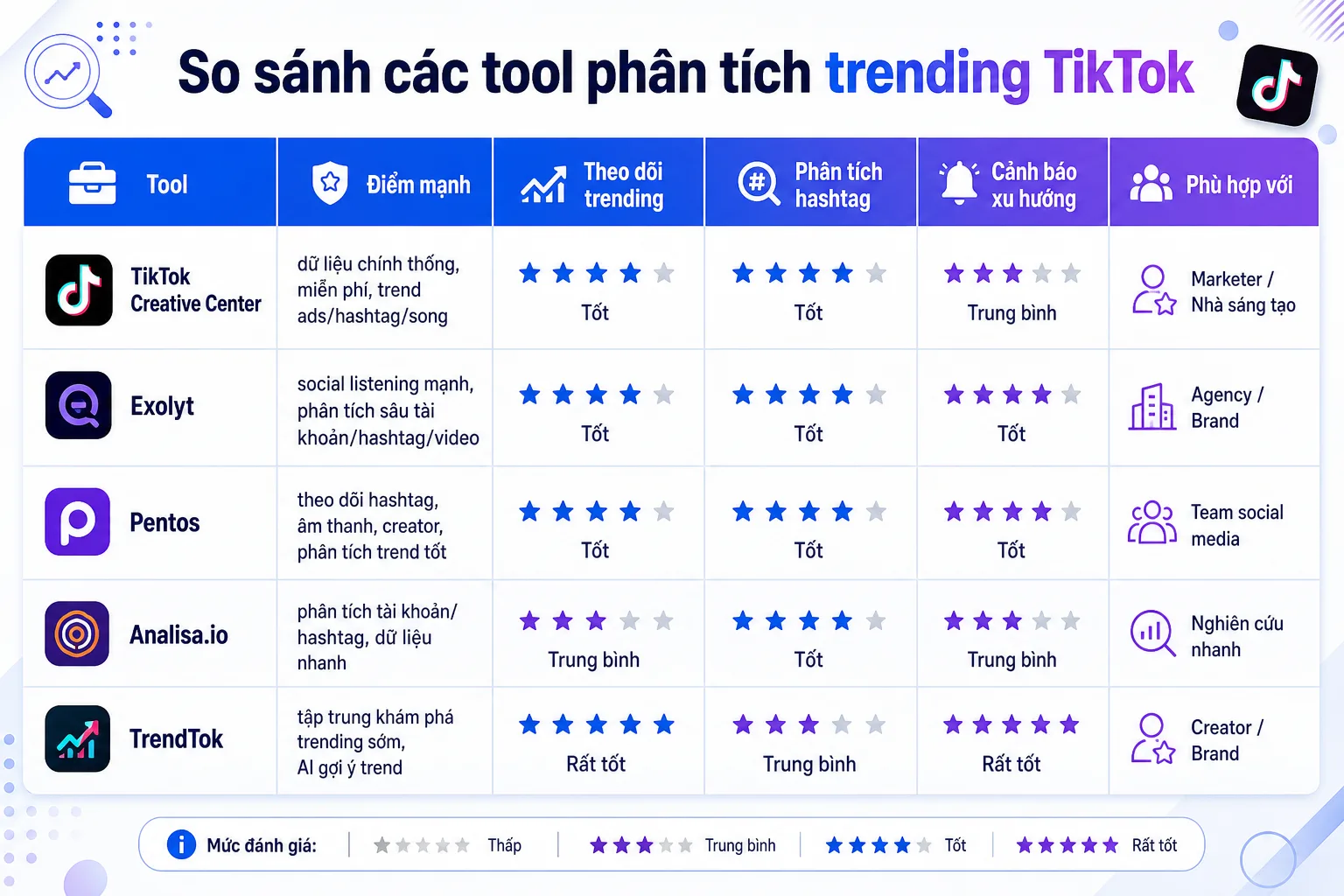So sánh tính năng, ưu nhược điểm giữa các tool phân tích TikTok phổ biến