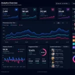 Top Tool Phân Tích Trending TikTok Tốt Nhất Giúp Bắt Trend Nhanh 2026