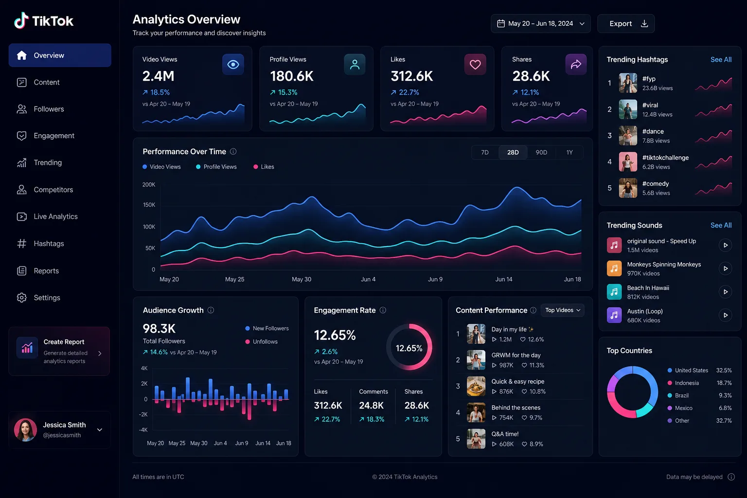 Top Tool Phân Tích Trending TikTok Tốt Nhất Giúp Bắt Trend Nhanh 2026