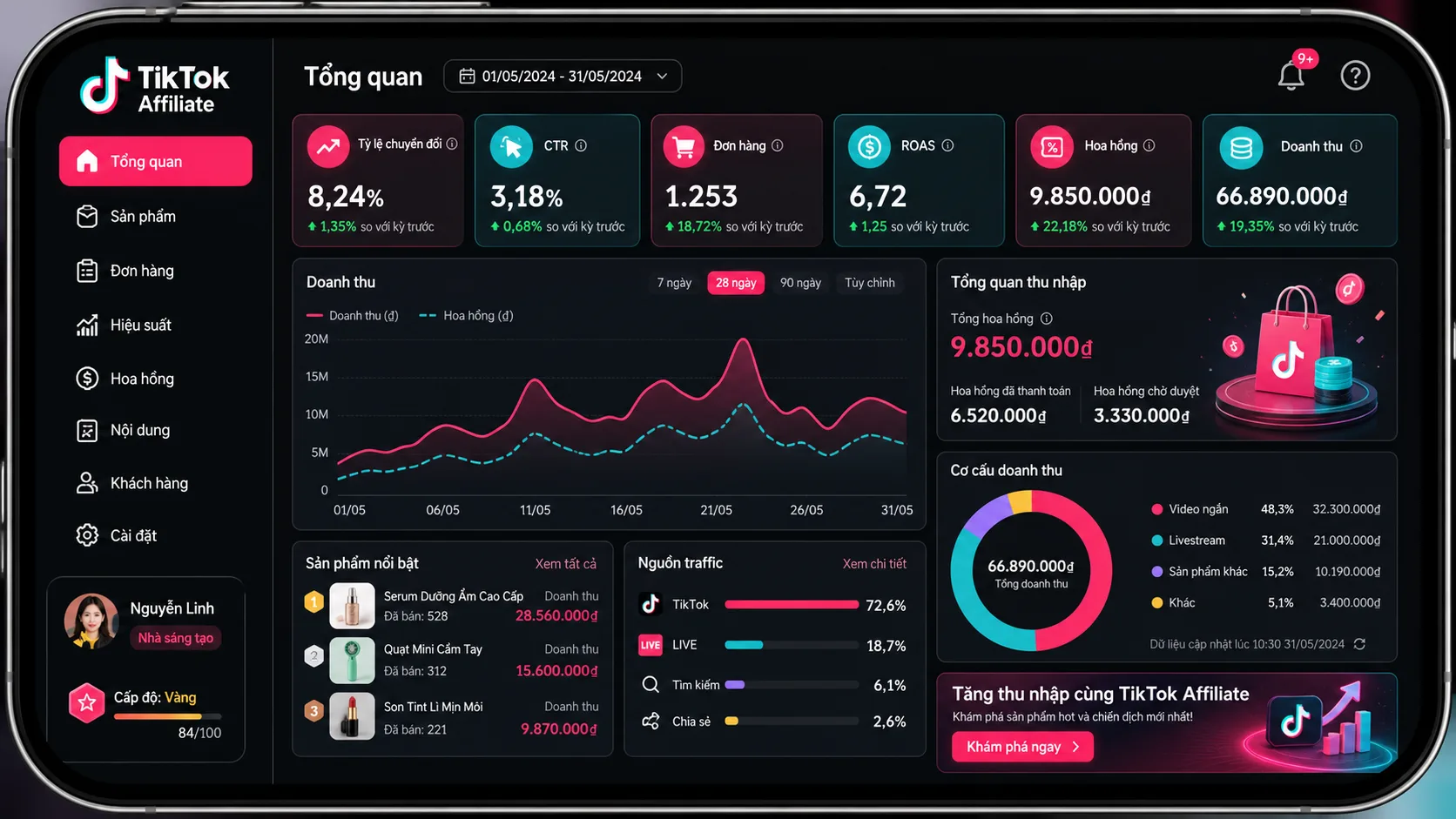 Chỉ số nào quan trọng nhất trên TikTok Affiliate? Cách đo và tối ưu hiệu quả