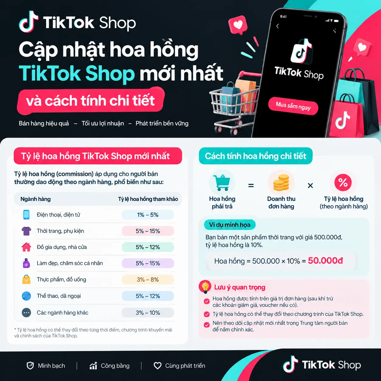 Cập nhật hoa hồng TikTok Shop mới nhất và cách tính chi tiết