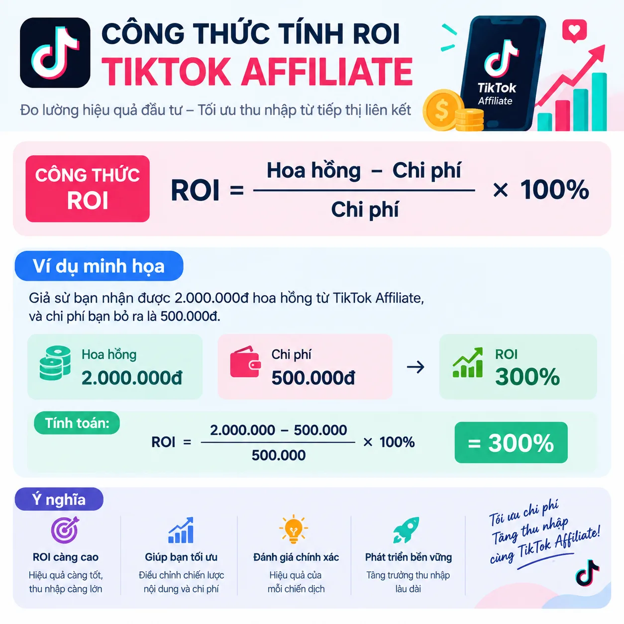 Công thức và cách tính ROI khi làm TikTok Affiliate