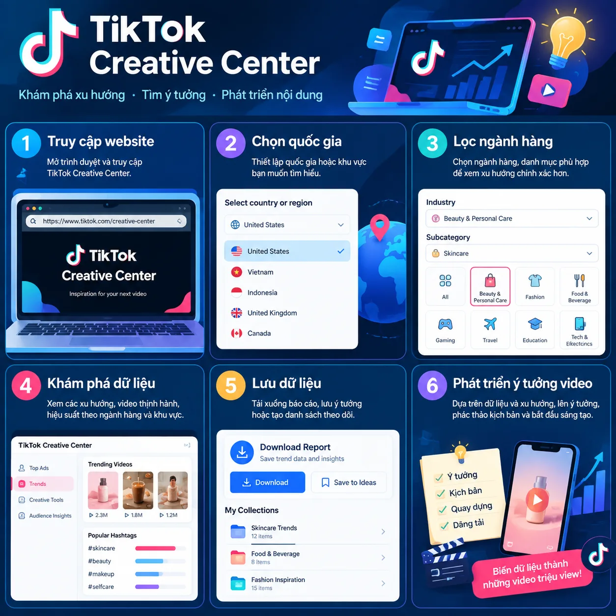 Hướng dẫn sử dụng TikTok Creative Center từng bước
