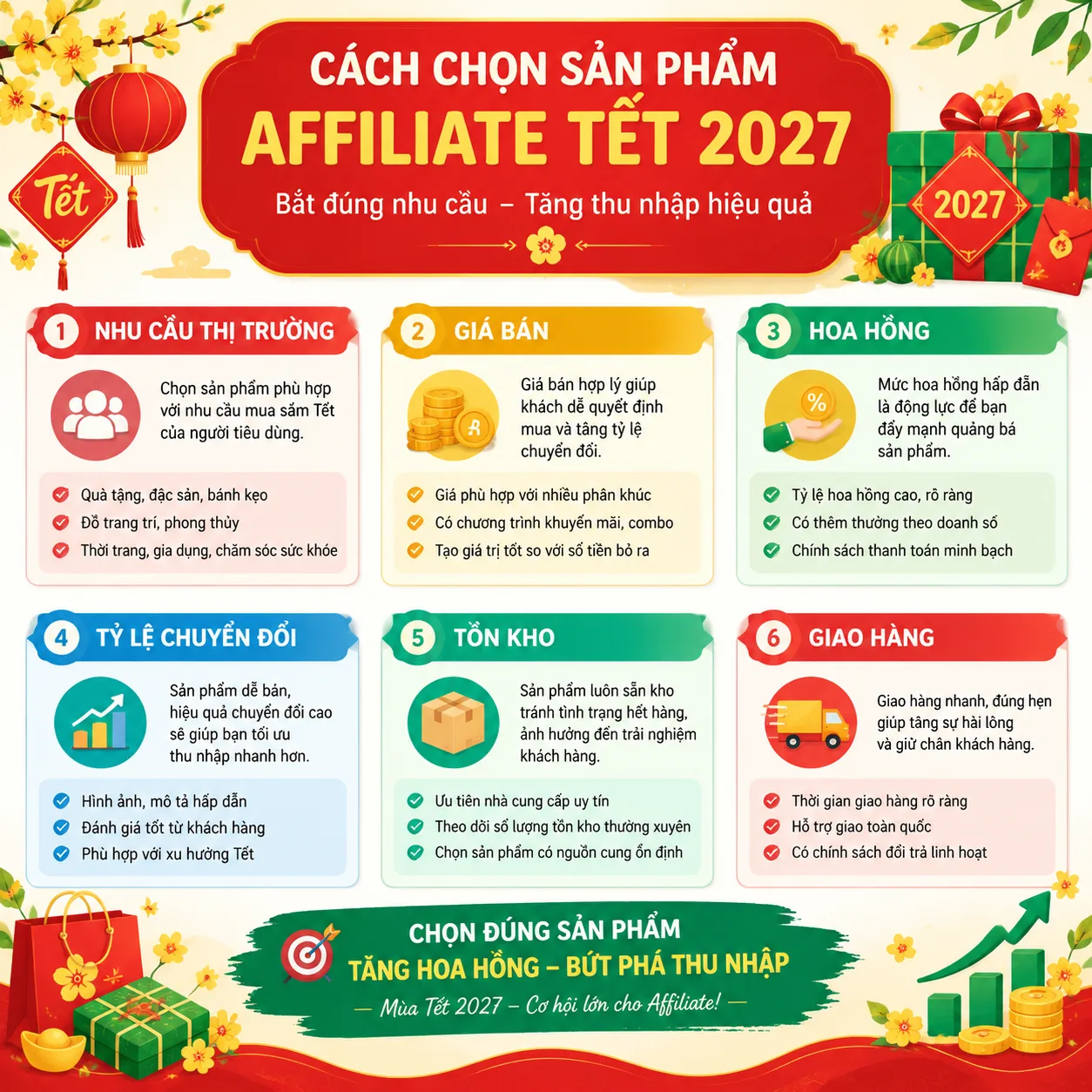Tiêu chí chọn sản phẩm affiliate hot Tết 2027: nhu cầu, hoa hồng, chuyển đổi và vận hành